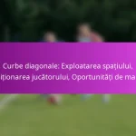 Lovituri libere indirecte: Configurări creative, Roluri ale jucătorilor, Opțiuni ofensive de marcaj
