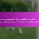 Formatii pentru lovituri libere: Configurarea zidului, Mișcarea jucătorilor, Unghiuri ofensive de marcaj